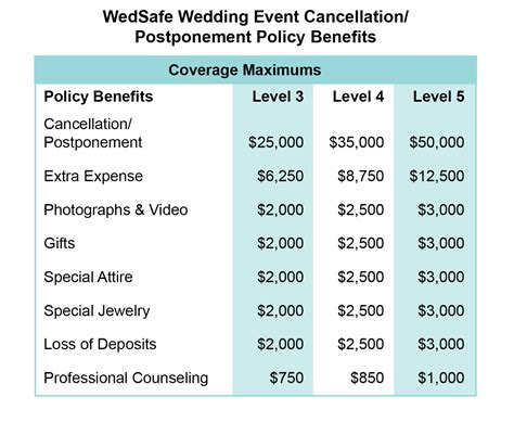 Can A Wedding Insurance Policy Save This Couple From A Venue Scam?