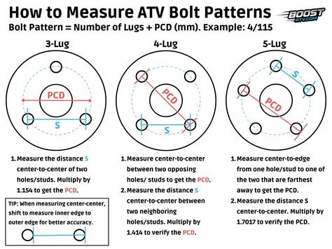 Can Am Bolt Pattern