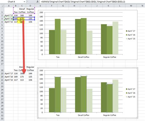 Can Data Range In Excel Chart Be A Named Range