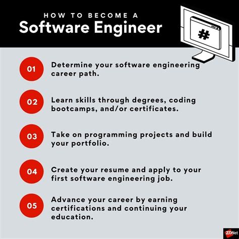 Age is just a number! Unlock your true potential as a Software Engineer at 30!