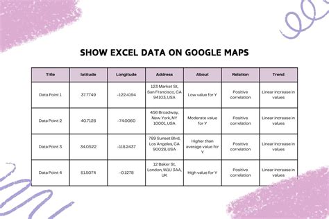 Plot Locations On Google Maps From Spreadsheet —