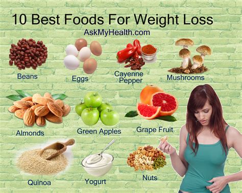 Can I Lose Weight If I Eat Healthy