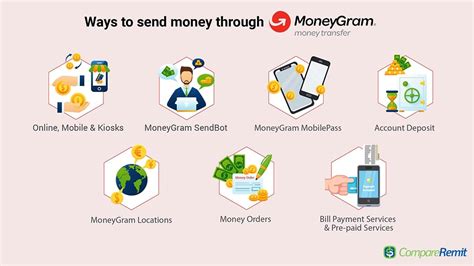 Can I Send Money Through Moneygram Online