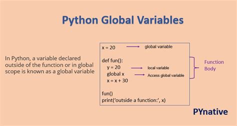 th?q=Can I Use   init   - Defining Global Variables with __init__.py in Python
