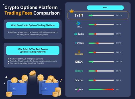 Can You Trade Options On Crypto