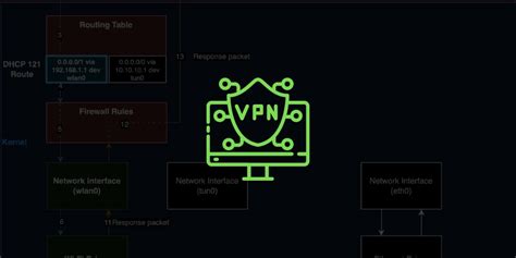 Can a VPN bypass data point detonator
