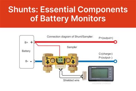 Can a VPN electrical shunt data jacket
