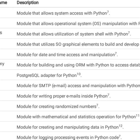 Can exploiters view source code in modules if they are never 