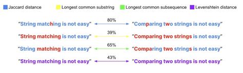 Can you do partial string matching with FindFirstChild by itself 