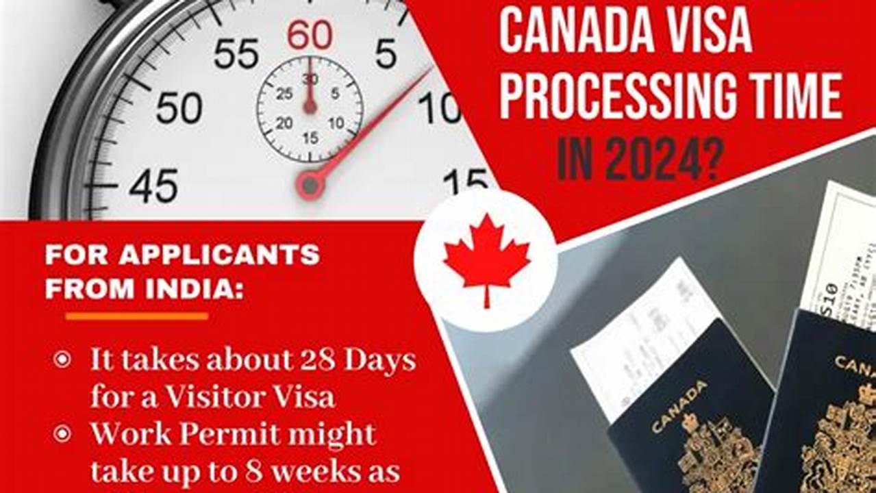 Canada Group 5 Processing Time 2024