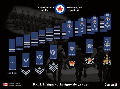 Canadian Air Force Requirements