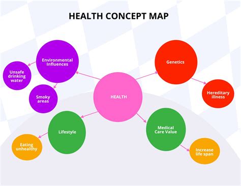 nurs360concept map care plan Pain Patient