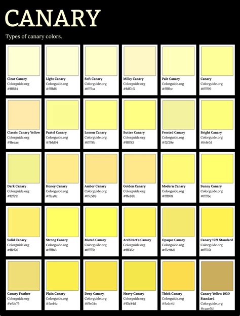 Canary Colour Chart