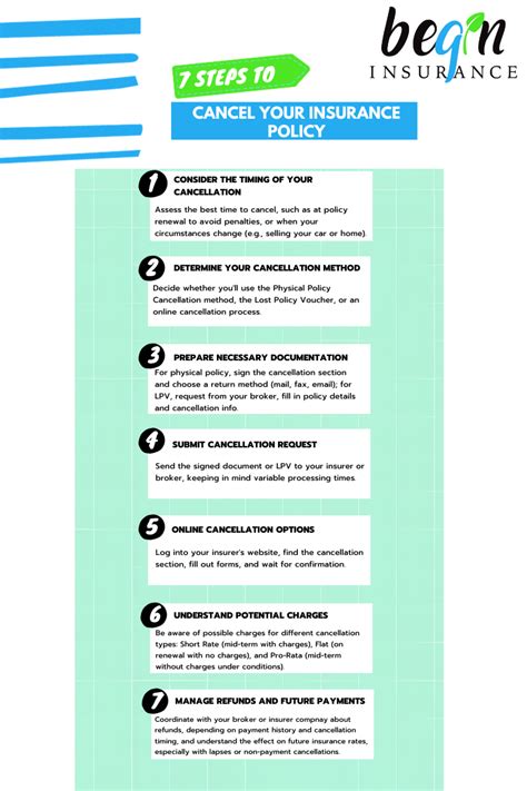 Cancel Your Insurance