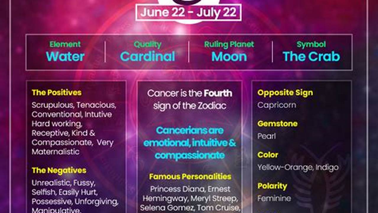 Cancer Star Sign For 2024