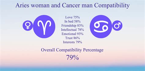 Powerful Love: A Cancer Man's Journey to Win the Heart of an Aries Woman