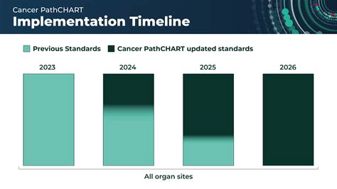 Cancer Path Chart