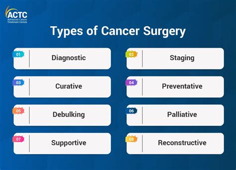 Cancer Surgery & COVID-19: Risks & Decisions