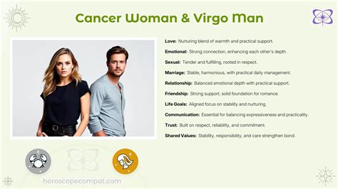 Love Conquers All: Cancer Woman and Virgo Man, a Match Made in Heaven