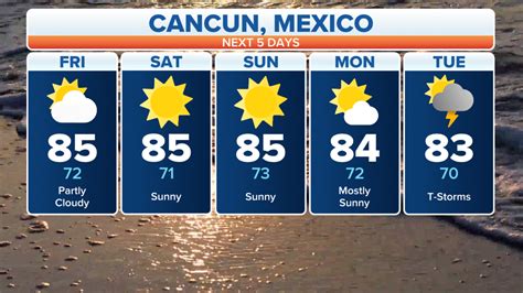 Cancun Mexico Weather Forecast 14