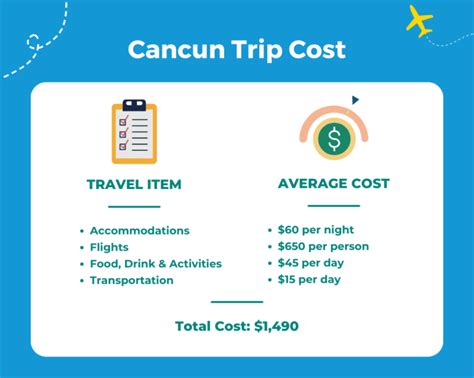 Cancun Transportation Costs