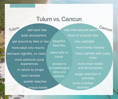 Cancun vs Tulum