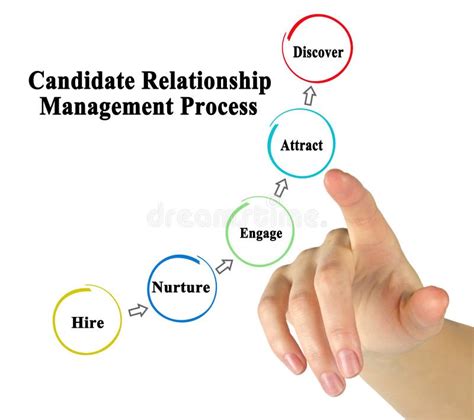Candidate Relationship Management