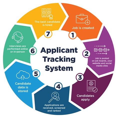 Candidate Tracking System