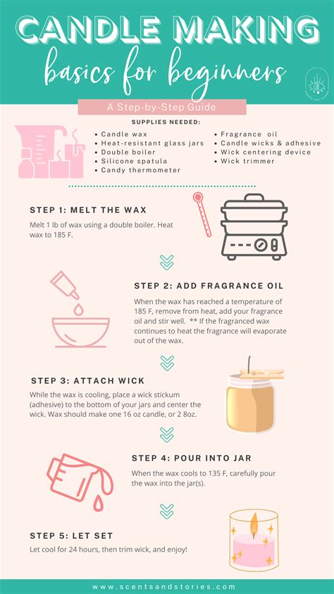 Candle Making Instruction Quality