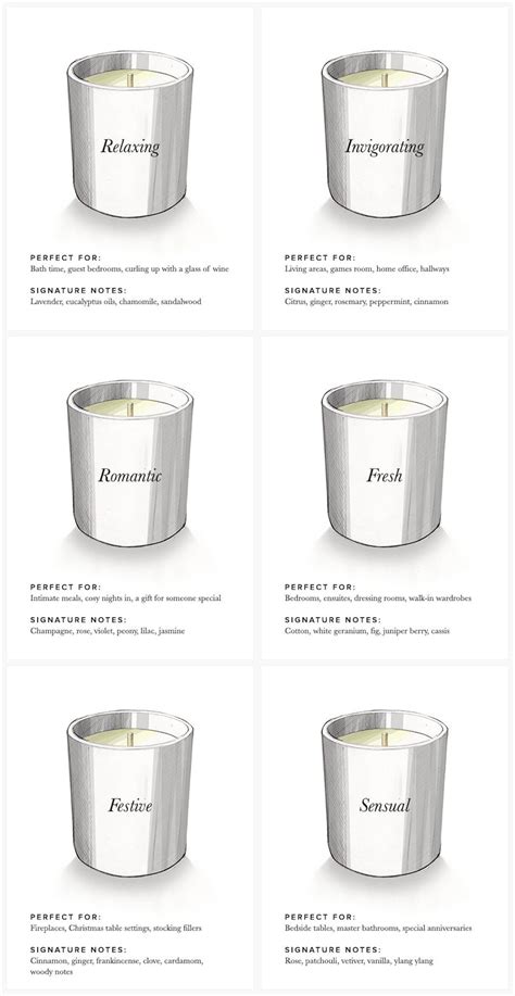 Candle Types and Styles