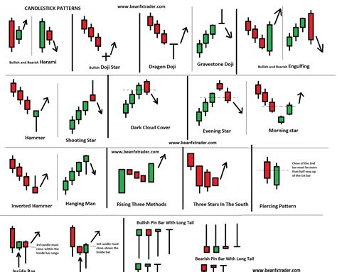 Candlestick Forex Trend