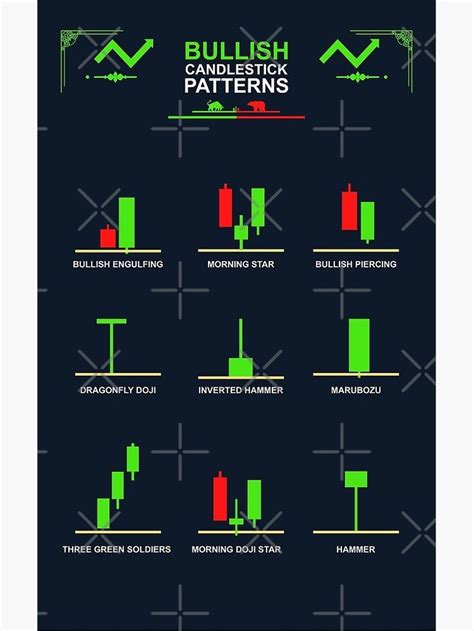 Candlestick Bullish Sign