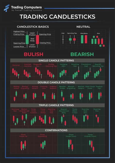 Candlestick Chart For Day Trading