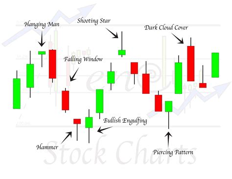 Candlestick Chart For Swing Trading