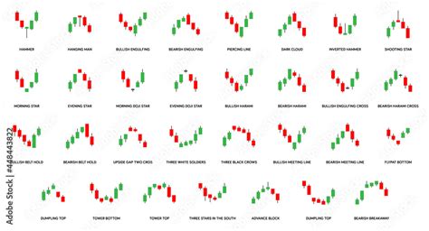 Candlestick Chart For Swing Trading Forex