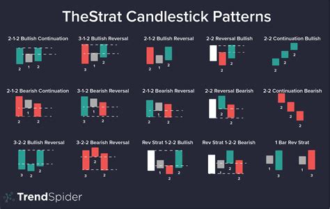 Candlestick Chart In Tradetiger
