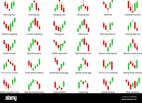 Candlestick Chart Indicators