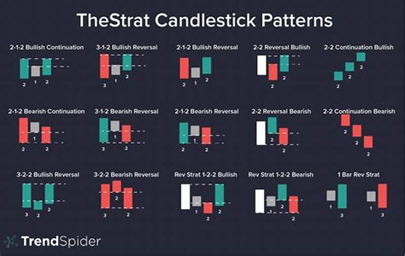 Candlestick Chart Pattern