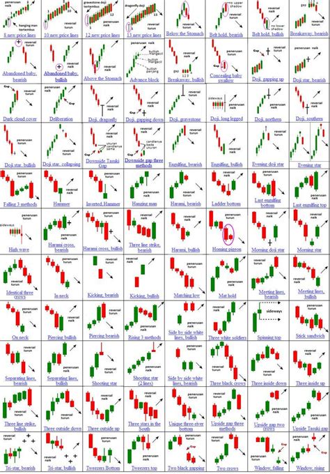 Candlestick Chart Pattern Analysis In Hindi Pdf