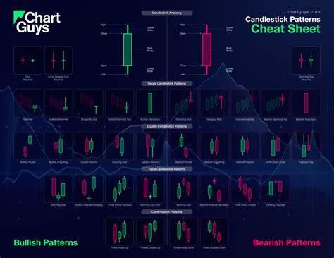 Candlestick Chart Pattern Analysis Pdf
