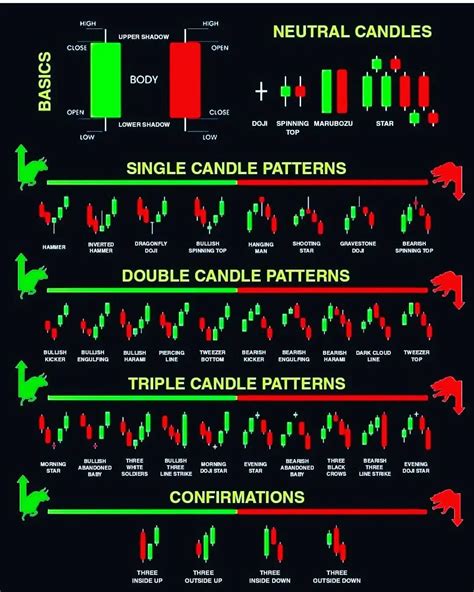 Candlestick Chart Pattern List
