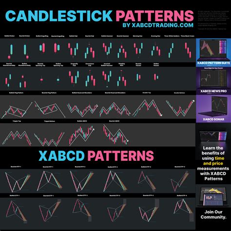 Candlestick Chart Pattern Of Iol Chemical Topstock