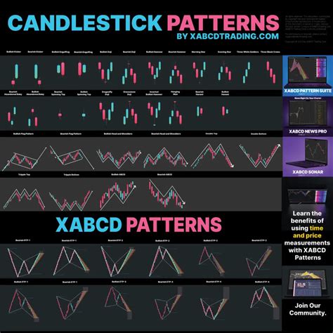 Candlestick Chart Pattern Of Lemon Tree