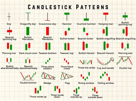 Candlestick Chart Pattern Of Redington