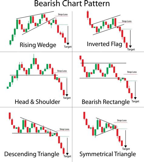 Candlestick Chart Patterns Bearish