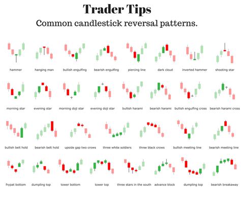 Candlestick Chart Patterns For Day Trading Pdf