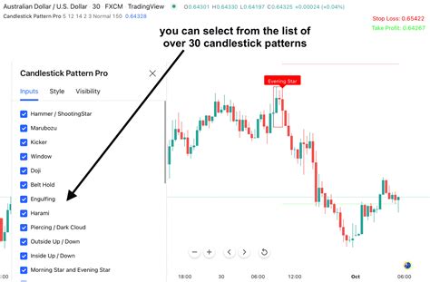 Candlestick Chart Patterns Indicator