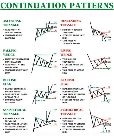 Candlestick Chart Patterns Triangle