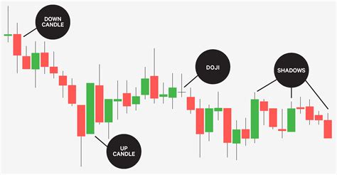 Candlestick Charting