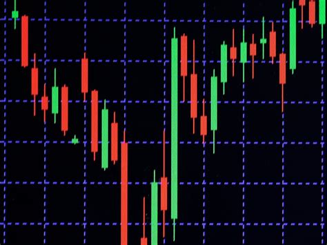Candlestick Day Trading